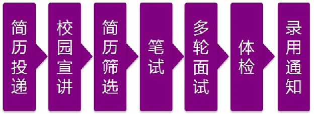 2017中国光大银行南昌分行校园招聘90人公告1