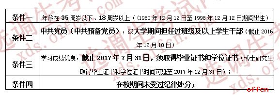 2017重庆市选调生考试公告解读1