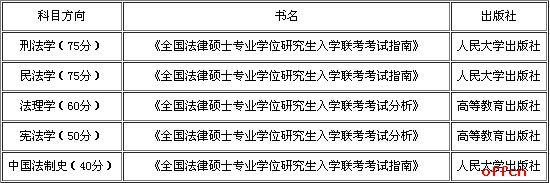 2018法律硕士（非法学）考试科目及参考书推荐1