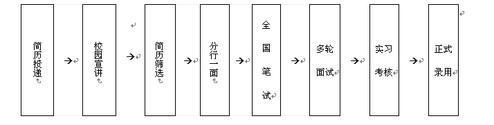 2017招商银行东莞分行校园招聘公告1