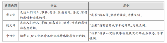 行测言语理解考点：词语的色彩义知识点储备1