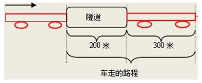 村官考试行测备考：速解行程问题的方法3