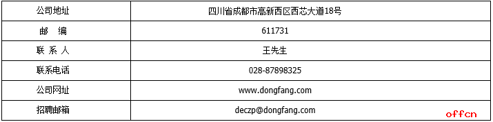 2017中国东方电气中央研究院社会招聘24人公告1