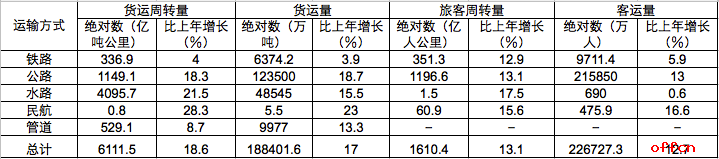 选调生考试行测模拟练习（资料分析）2