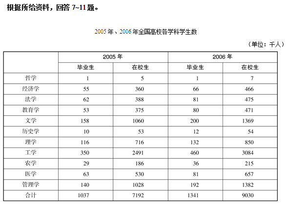 北京公安文职行测模拟练习题一2