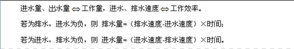 工程问题就该这样解——招警行测数量解析2