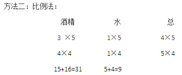 行测数量关系备考：巧解综合比例2