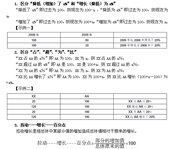 行测资料分析考点：比重计算技巧知识点储备1