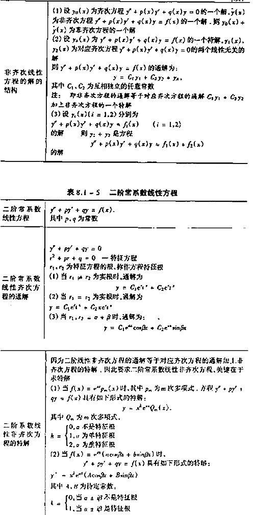 2017考研高数考点图：常微分方程4