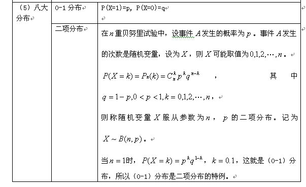 概率论与数理统计公式：随机变量及其分布3