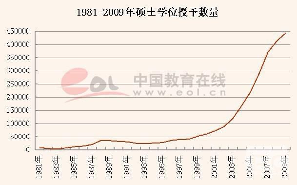 硕士数据分析1