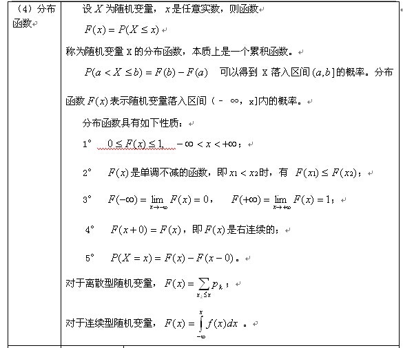 概率论与数理统计公式：随机变量及其分布2