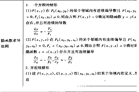 2017考研高数考点图：偏导数与全微分求法1