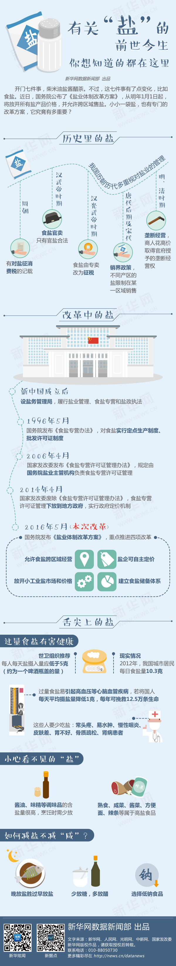 有关“盐”的前世今生，你想知道的都在这里1