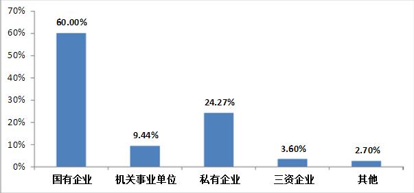 211院校就业解析：北京科技大学毕业生就业解读1