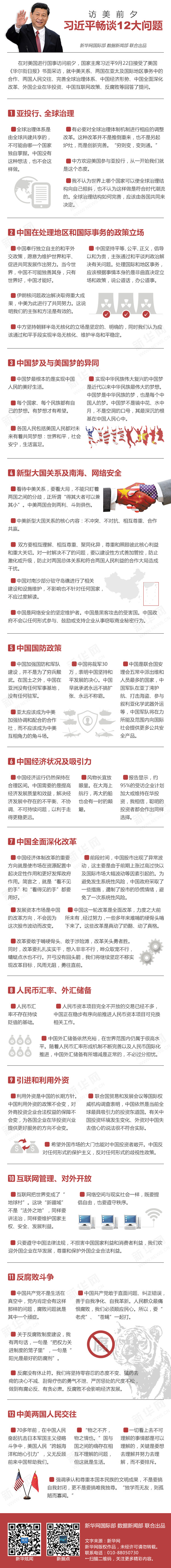 图解：访美前夕习近平畅谈12大问题1