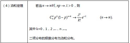 考研数学概率论与数理统计笔记：第五章3