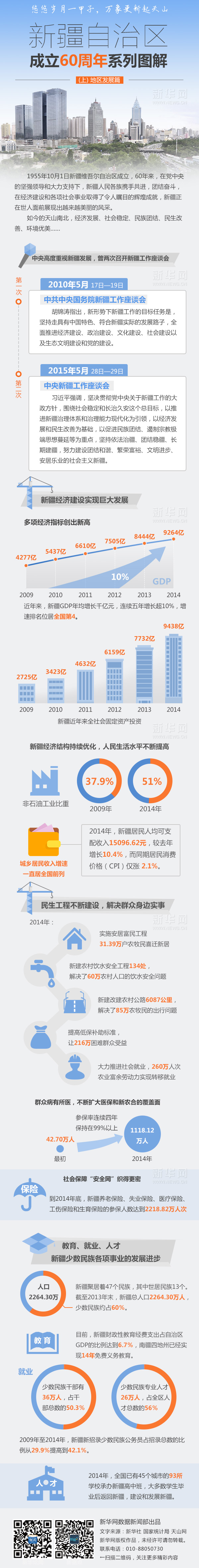 图解：60年巨大变化1