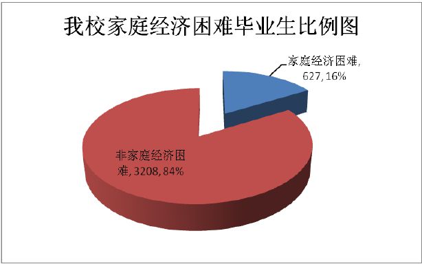 中国政法大学硕士毕业生就业率达93.88%4