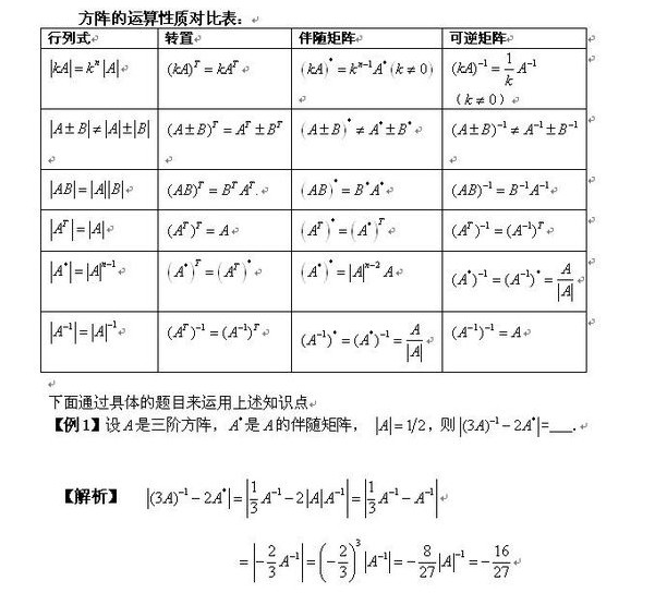 考研数学线性代数重点题型</p>
<p>（四）2