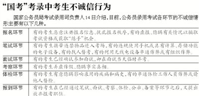 国考今起报名 恶意注册报名信息5年内不得再报1