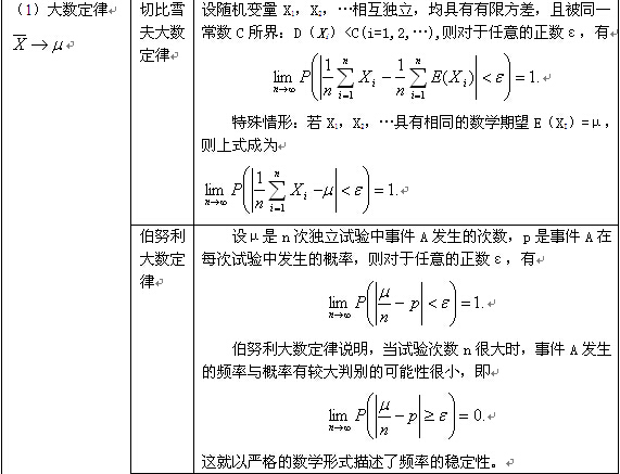 概率论与数理统计知识点详解（13）1