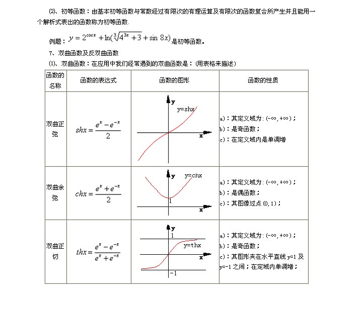 高等数学知识点详解：初等函数2