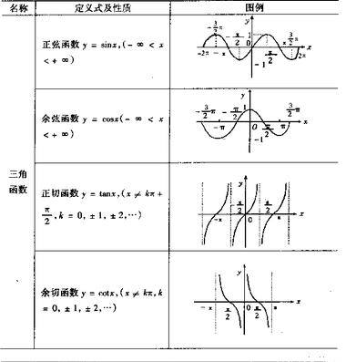 2017考研高数考点图：基本初等函数1