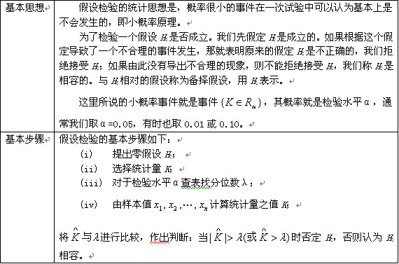 考研数学概率与统计复习：假设检验（一）1