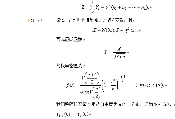 概率论与数理统计知识点详解（9）4