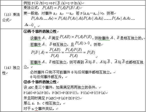 概率论与数理统计知识点详解（3）1