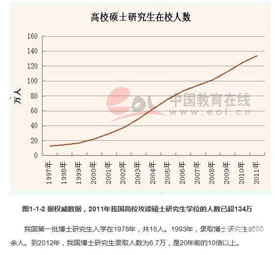 院校计划持续增加  考研热度猛增5