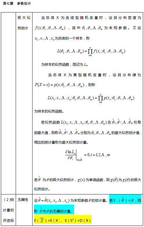 考研数学概率论与数理统计笔记：第七章1