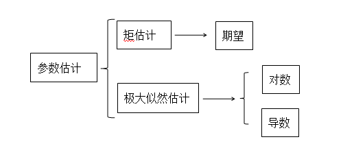 考研数学11月复习规划1