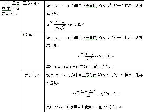 概率论与数理统计知识点详解（16）1