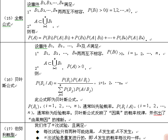 概率论与数理统计知识点详解（3）2