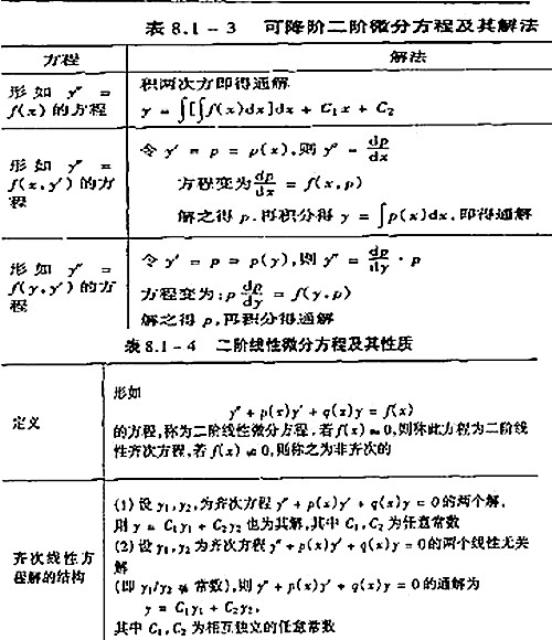 2017考研高数考点图：常微分方程3