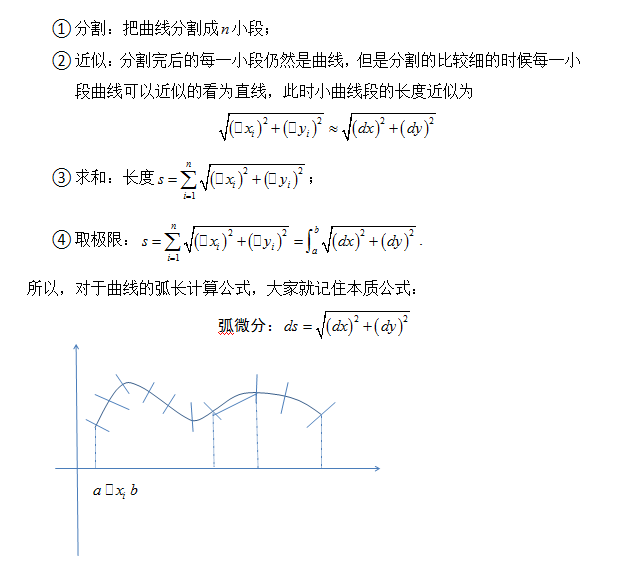 考研数学定积分的应用之曲线弧长1