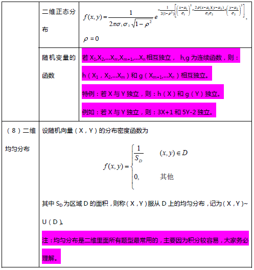 考研数学概率论与数理统计笔记：第一章（下）1