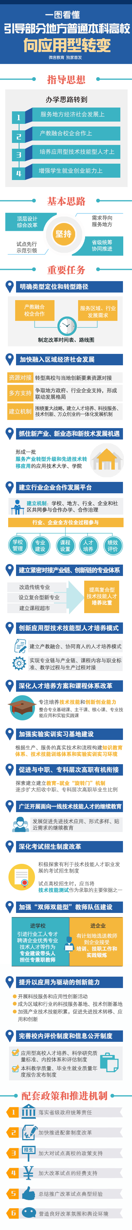 一图看懂：引导部分地方普通本科高校向应用型转变1