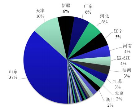 中国石油大学（华东）硕士毕业生就业率达90.10%3