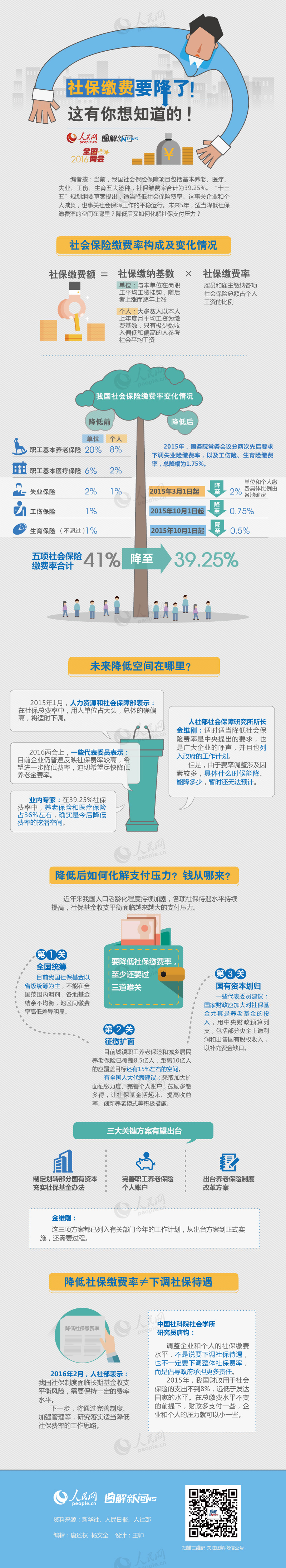 图解：社保缴费要降了!这有你想知道的!1