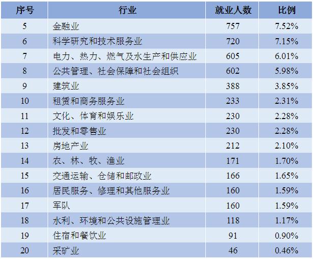 985院校就业解析：四川大学毕业生就业解读1