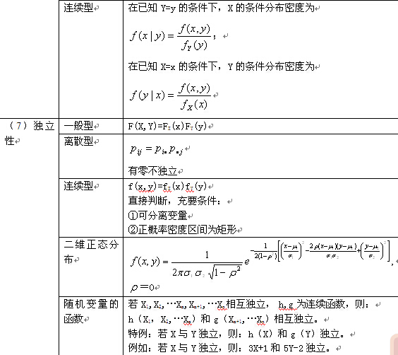 概率论与数理统计知识点详解（8）2