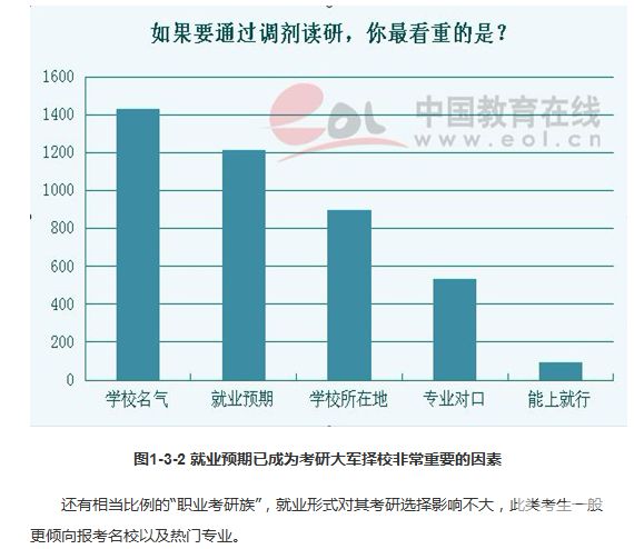 读研变身就业避风港2