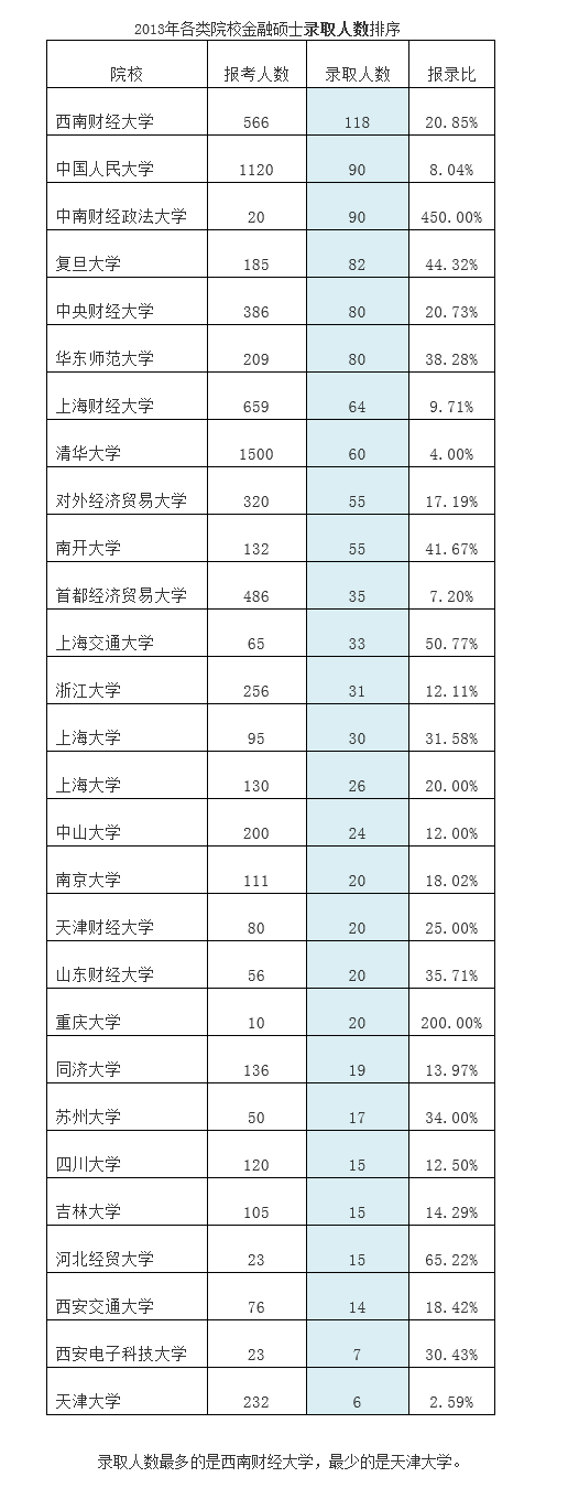 研究生难考？那是你不懂报录比门道！3