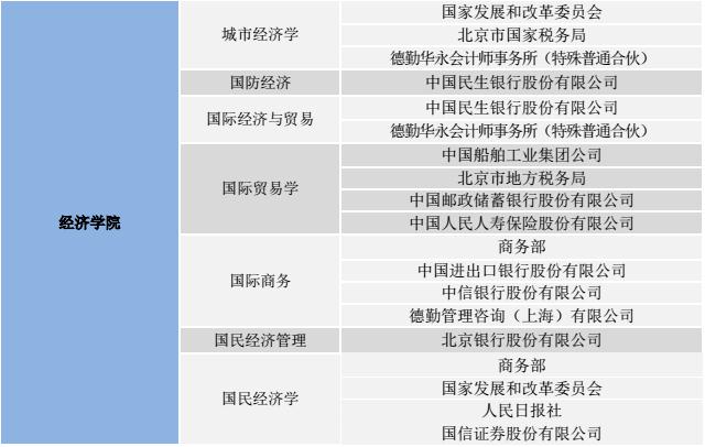 经济学考研：中国人民大学经济学部就业分析3