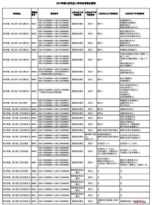 2017年北京工商大学考点考场查询入口及考场规则1