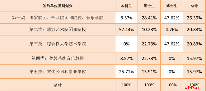 2018考研 中央音乐学院研究生就业情况简介2