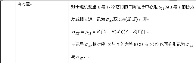 概率论与数理统计知识点详解（11）3